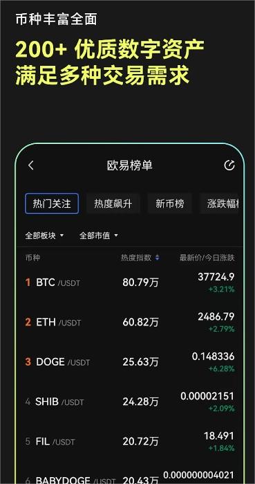 欧交易所app官方下载